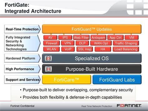 SOLUTION BRIEF Understanding FortiOS— The Heart of the Fortinet  .